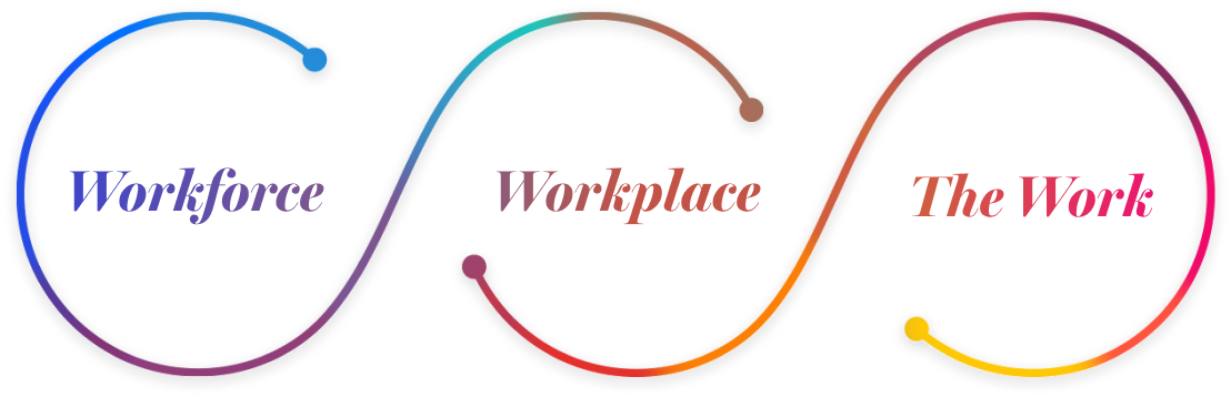 Workforce, Workplace, The Work
